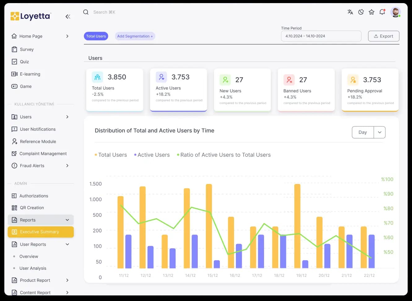 Loyetta Dashboard