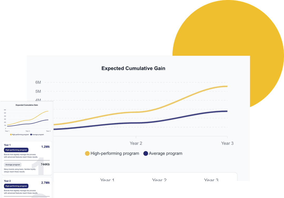 Calculateur ROI Programme de Fidélité